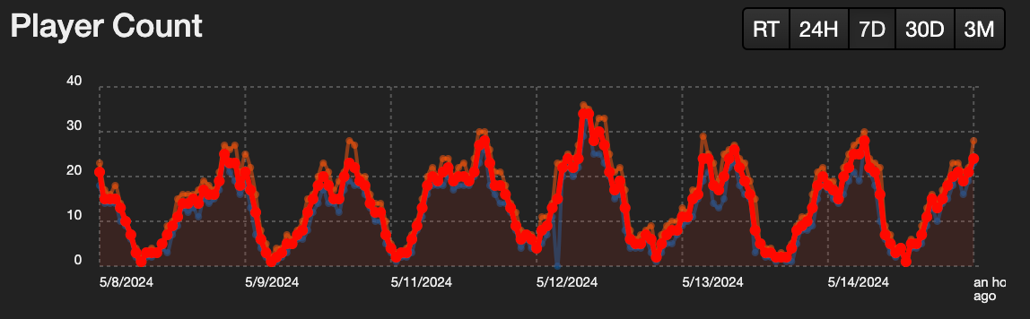 VRisingPlayerCount